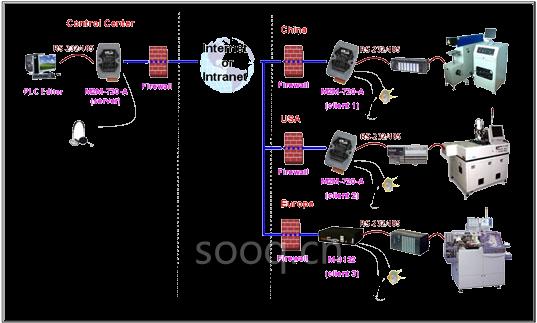 M2M-720-A