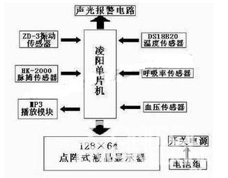 圖1 系統(tǒng)硬件結(jié)構(gòu)框圖 