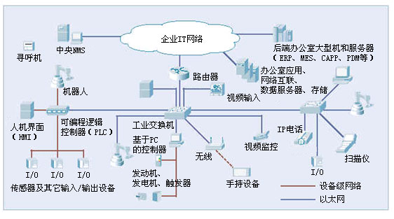 網(wǎng)絡拓撲圖