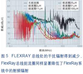 FlexRay