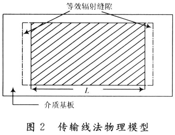 傳輸線模型