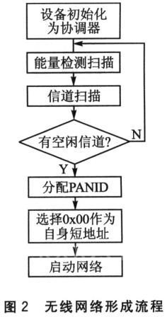 無線網(wǎng)關(guān)的通信模型