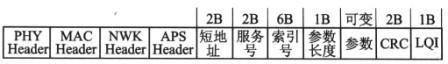 Packet Sniffer for CC2430捕獲空中的無線數(shù)據(jù)報文