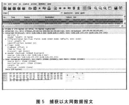 上位機通過Ethereal協(xié)議分析軟件抓包獲取的以太網(wǎng)數(shù)據(jù)報文