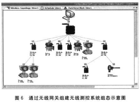 無線組態(tài)軟件監(jiān)測無線測控系統(tǒng)示意圖