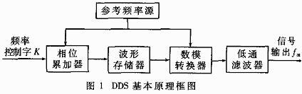 基本原理框圖