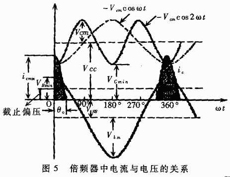 二倍頻電路中各級電壓與電流關(guān)系