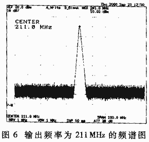 頻譜分析儀測出的幾個頻點的頻譜圖