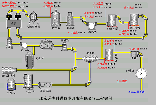 圖3