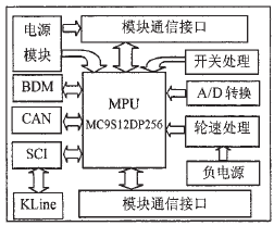 A板電路結構示意圖