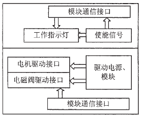 B板電路結構示意圖