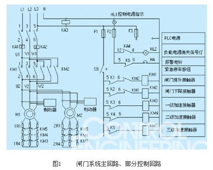 圖1     閘門系統(tǒng)主回路、部分控制回路