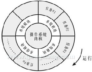 圖一：PCC的軟件系統(tǒng)