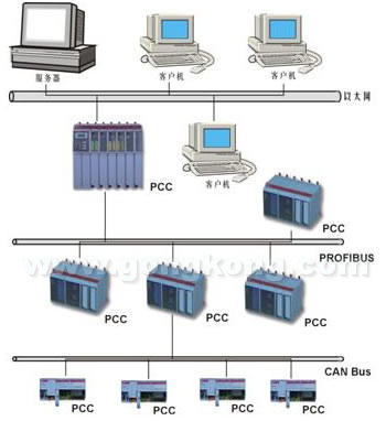 圖二：PCC的網絡方案