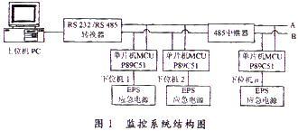 監(jiān)控系統(tǒng)結(jié)構(gòu)圖