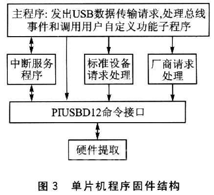 積木式結(jié)構(gòu)