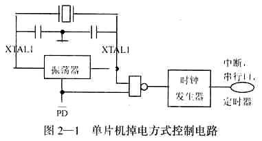 MAX813L工作原理及其在51單片機系統(tǒng)抗干擾中的應用