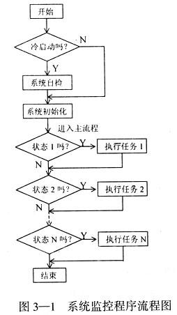 MAX813L工作原理及其在51單片機系統(tǒng)抗干擾中的應用