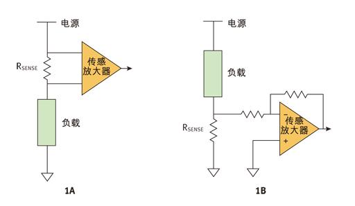 圖1：上面簡化的框圖描述了一種基本的高邊檢測電路(圖1A)和一種基本的低邊檢測電路(圖1B)。