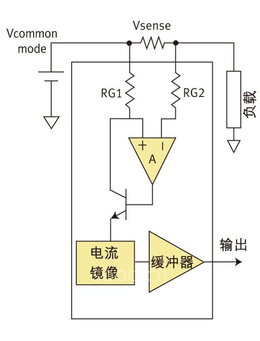 圖4：包含這些基本元件的集成高邊電流檢測放大器。(負載、電流鏡像、緩沖器)