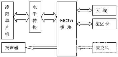 圖4  MC39i模塊外圍電路框圖