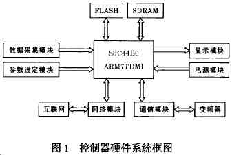 uClinux,CGI,嵌入式服務(wù)器,Flash 動畫