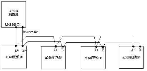 AC60變頻器與人機“一屏多機”連接方式