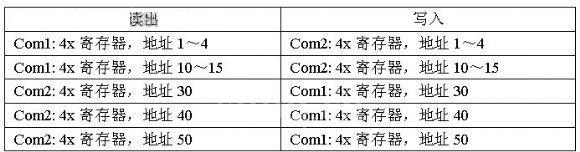 把文件下載至POP-D文本顯示器中