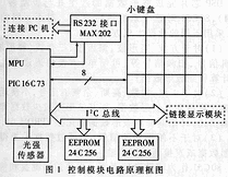 顯示模塊和控制模塊