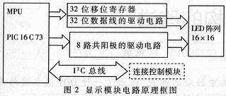 軟件設(shè)計(jì)