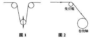 ABB變頻器在張力控制中的應(yīng)用