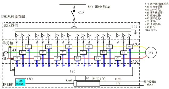 6級(jí)6kV變頻器電路原理示意圖