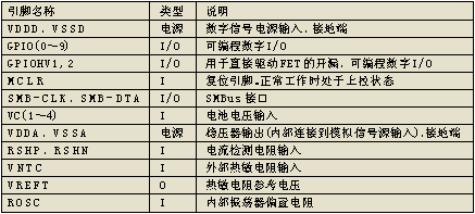 PS501引腳功能簡(jiǎn)介