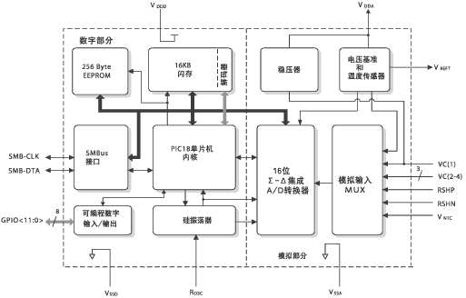 PS501內(nèi)部結(jié)構(gòu)圖