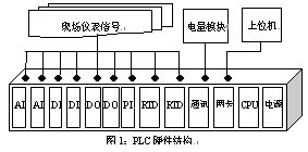 自動(dòng)化技術(shù)在輸油管道和站庫(kù)的應(yīng)用探討 