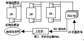 自動(dòng)化技術(shù)在輸油管道和站庫(kù)的應(yīng)用探討 