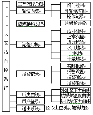 自動(dòng)化技術(shù)在輸油管道和站庫(kù)的應(yīng)用探討 