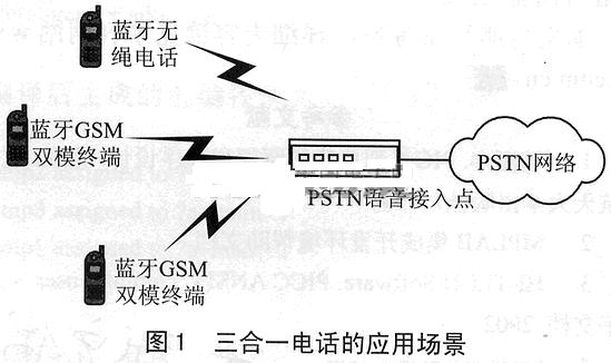 三合一電話的應(yīng)用場景