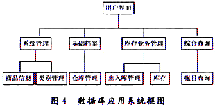 具體框圖