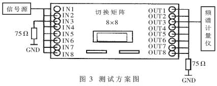 測試環(huán)境