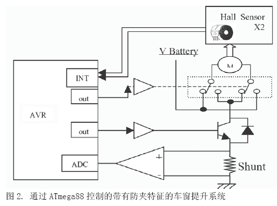 采用AVR Flash微控制器的電動(dòng)車(chē)窗防夾系統(tǒng)