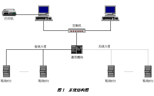 圖1