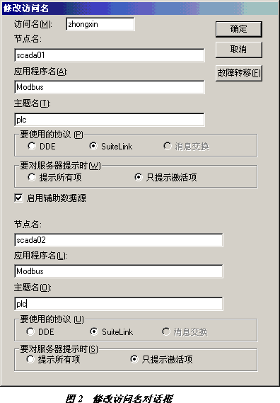 圖2