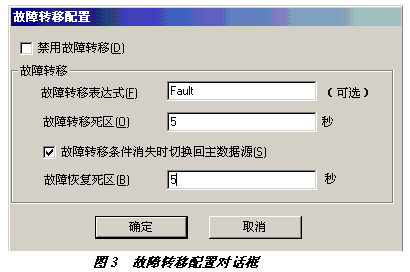 圖3