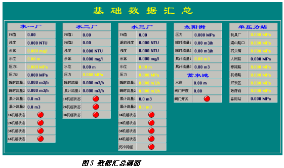 圖5