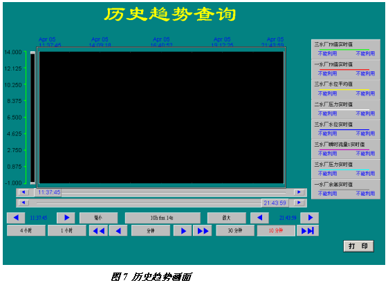 圖7