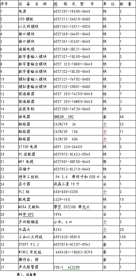 表1、設(shè)備表