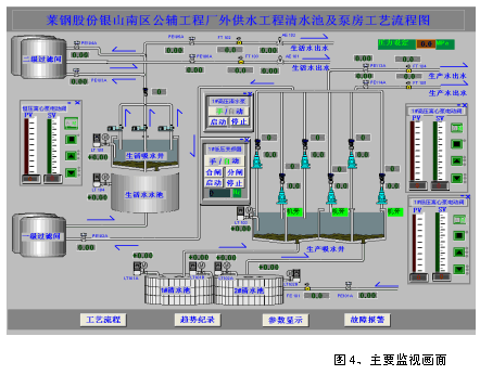 圖4、主要監(jiān)視畫面