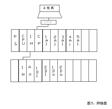 圖5、網(wǎng)絡(luò)圖