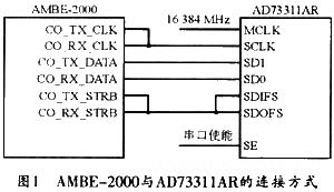 AMBE-2000與AD73311AR的連接方式